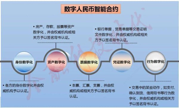 tokenim钱包官网下载 数字资产领域：imToken官方下载后用智能合约提升资产增长的操作步骤