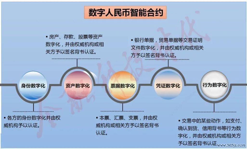 智能合约占比100%_如何全面利用imToken官方下载的智能合约功能实现更高效的资产增值。_智能合约gas