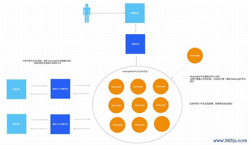 钱包的主要功能_imtoken钱包的用户社区及其重要性_社区钱包是什么