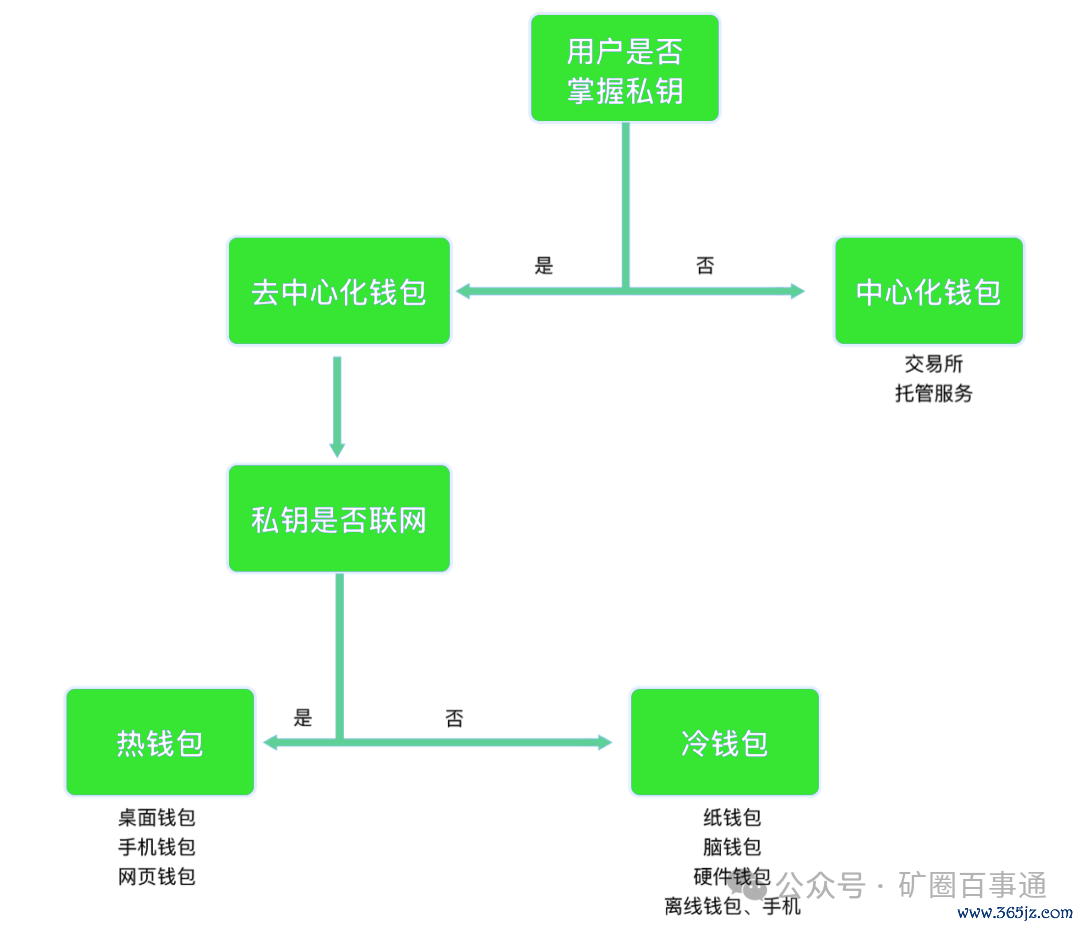 什么是组合投资策略_通过imToken官网获取多种投资组合策略_组合策略包括