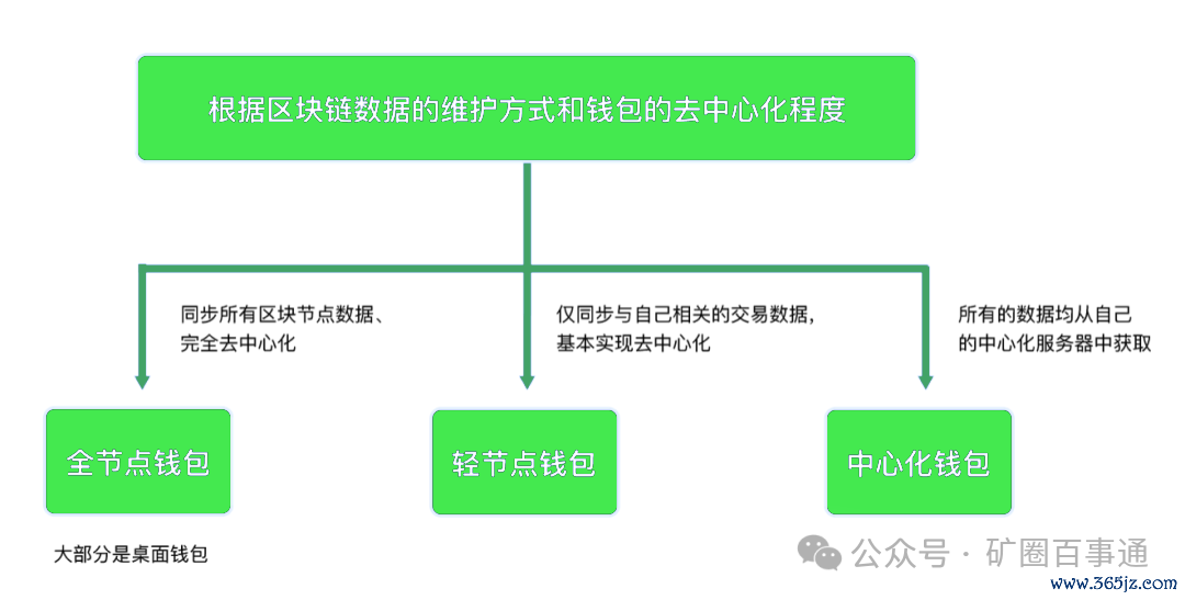 组合策略包括_什么是组合投资策略_通过imToken官网获取多种投资组合策略
