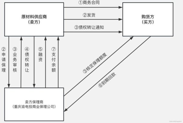 比较imtoken钱包安卓版与其他钱包的优势 数字化金融时代，imToken钱包接入外部服务的功能与挑选指南