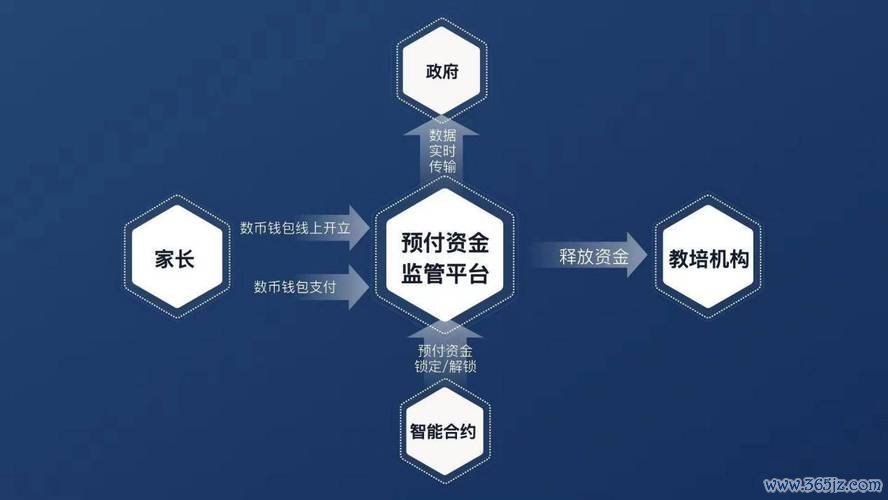 智能合约钱包缺点_智能合约钱包_如何在token钱包网址上通过智能合约进行自动化交易，实现闲置资产的增值。